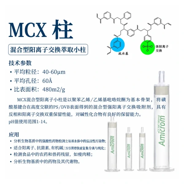 MCX Mixed-Mode Cation-Exchange SPE Columns, Multiple Sizes and Pack Options, gallery view 2 on white background