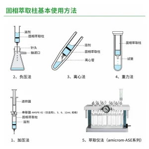 MCX Mixed-Mode Cation-Exchange SPE Columns, Multiple Sizes and Pack Options, gallery view 3 on white background