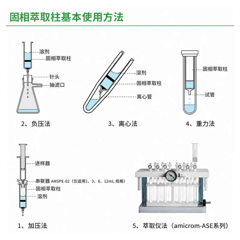 MCX Mixed-Mode Cation-Exchange SPE Columns, Multiple Sizes and Pack Options, gallery view 3 on white background
