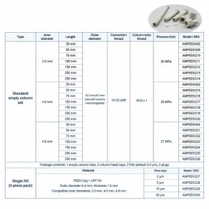 PEEK empty column dimensions, pressure limits and model table in English